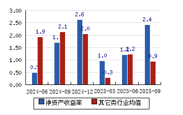 甬矽电子：拟不超21亿元投建马来西亚集成电路封装和测试生产基地