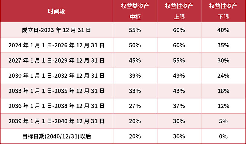 给农民涨养老金，只调缴费上限不够