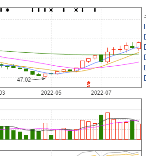 恒玄科技:控股股东之一致行动人等拟合计减持公司不超3%股份