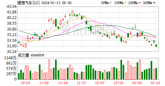 纳斯达克金龙中国指数涨超3%