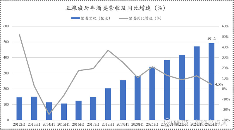 波兰2025年11月份工业新订单同比增长24.5%