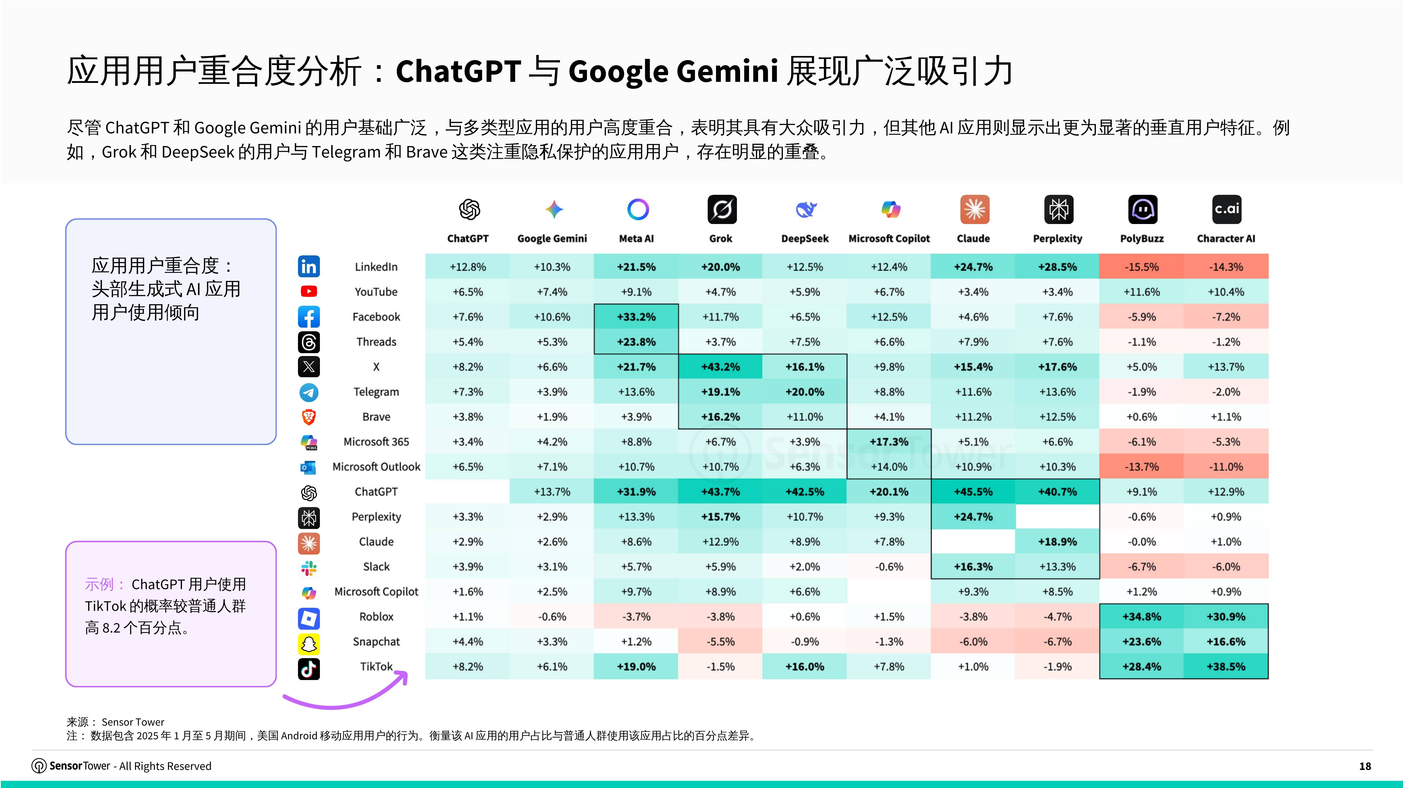 2026年全球人工智能投资或超过5000亿美元