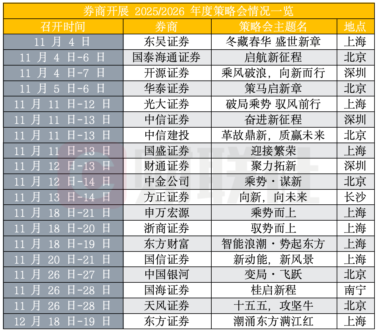 【机构策略】A股有望迎来新一轮做多行情