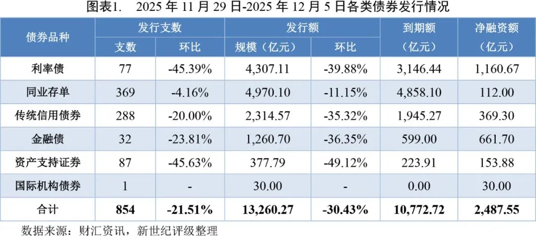 牧原股份成功发行5亿元科技创新债券