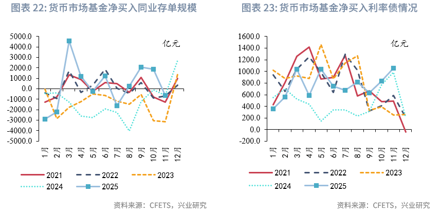 债市早参1月13日|专项债“自审自发”试点省份有望扩围；招商平安资管回应成被执行人