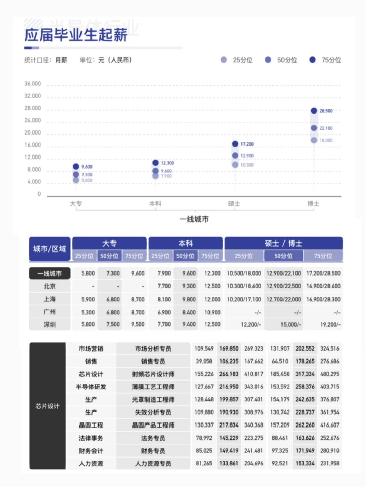 前程无忧报告：离职率连续三年下降
