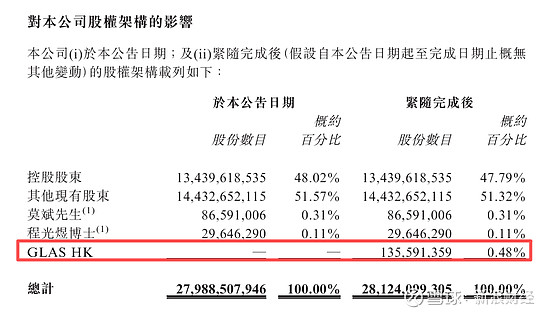 商丘市铁投公司4.88亿元短期公司债完成发行，利率2.15％