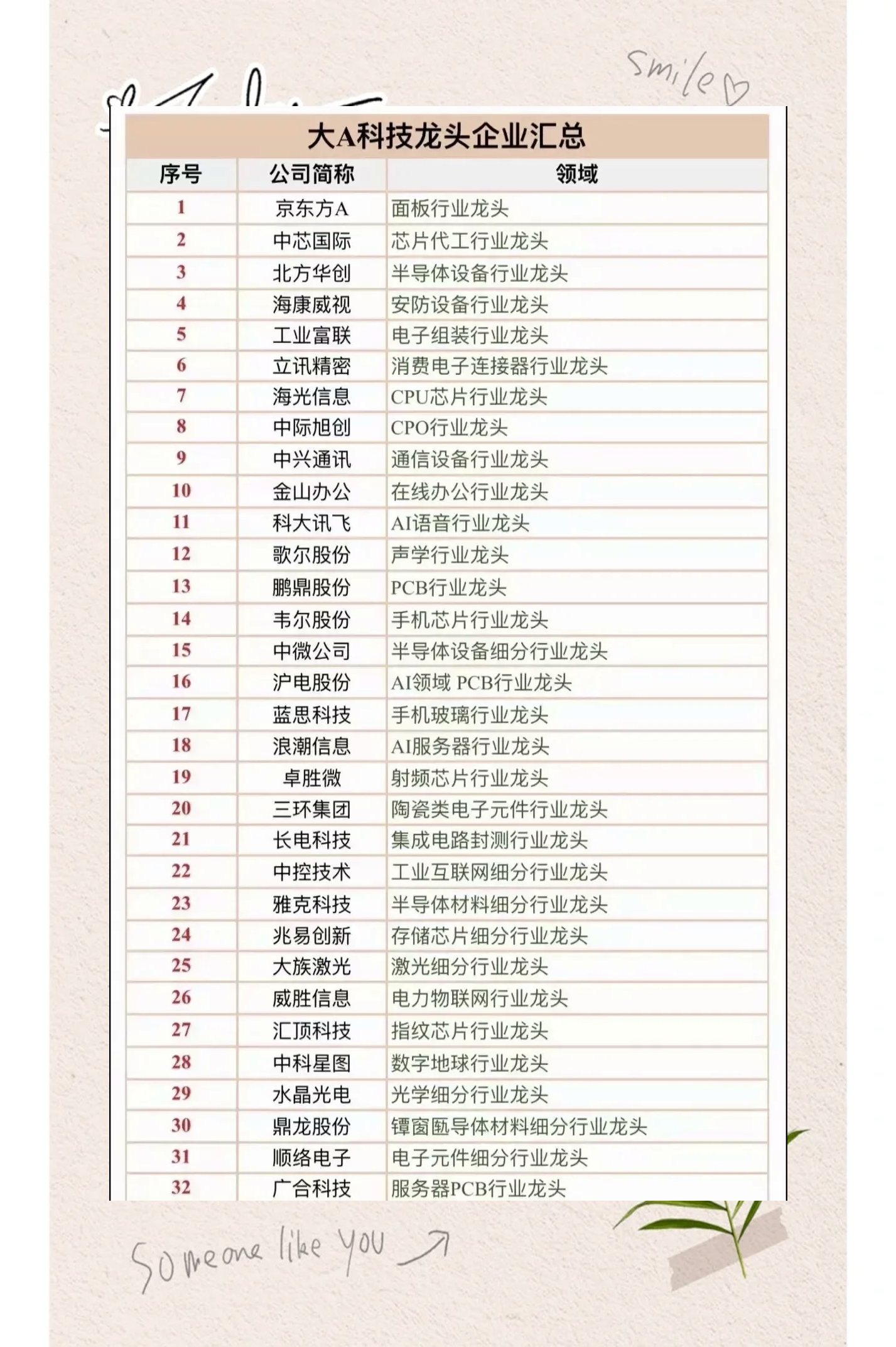 中国科技巨头指数首超“美股七巨头”，AI或提升估值20%