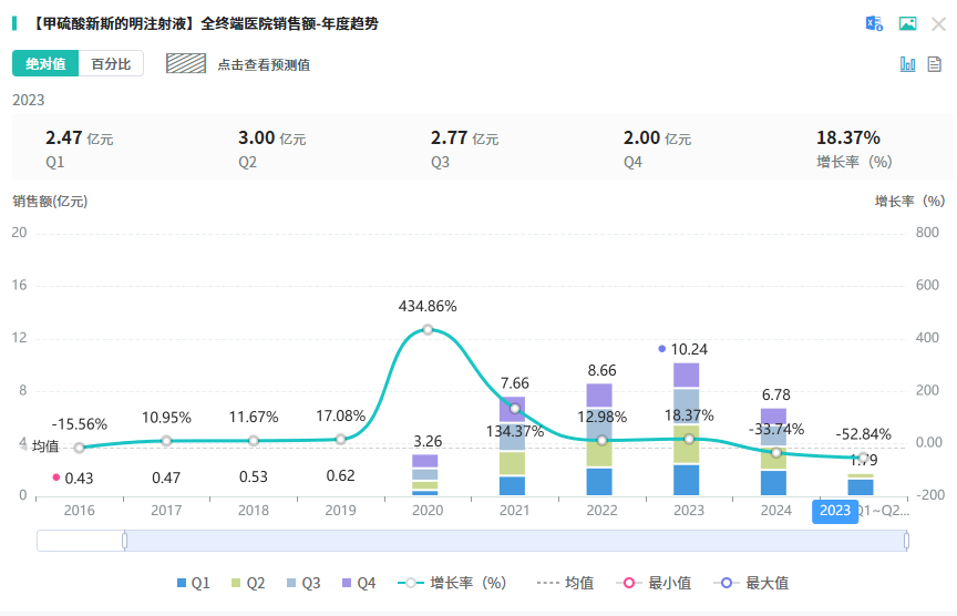上海医药:硫酸艾沙康唑原料药上市申请获批