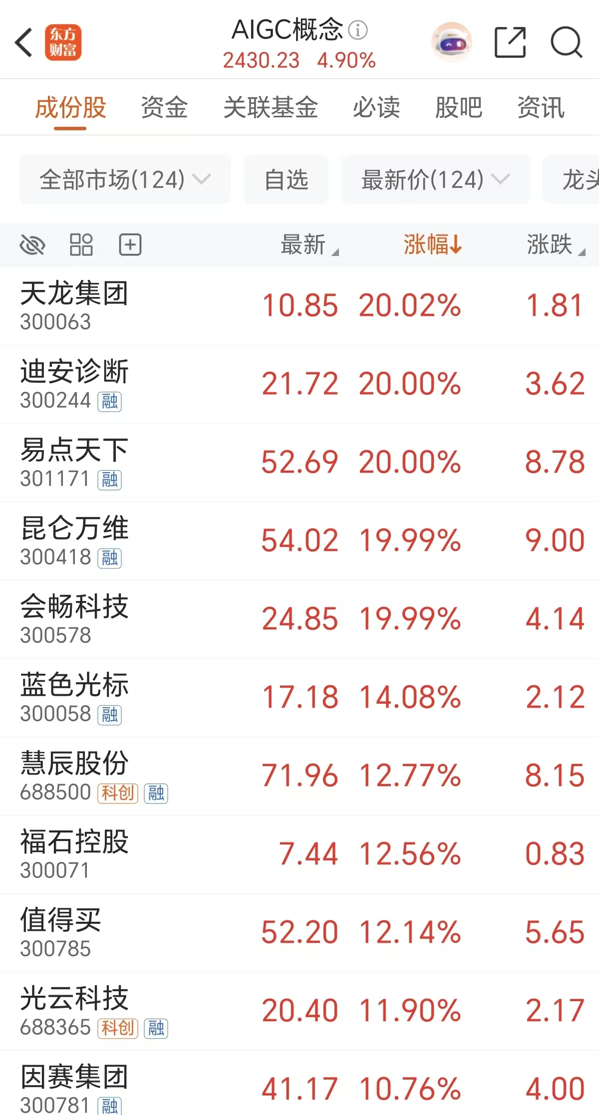 今日75只个股涨停 主要集中在医药生物、机械设备等行业