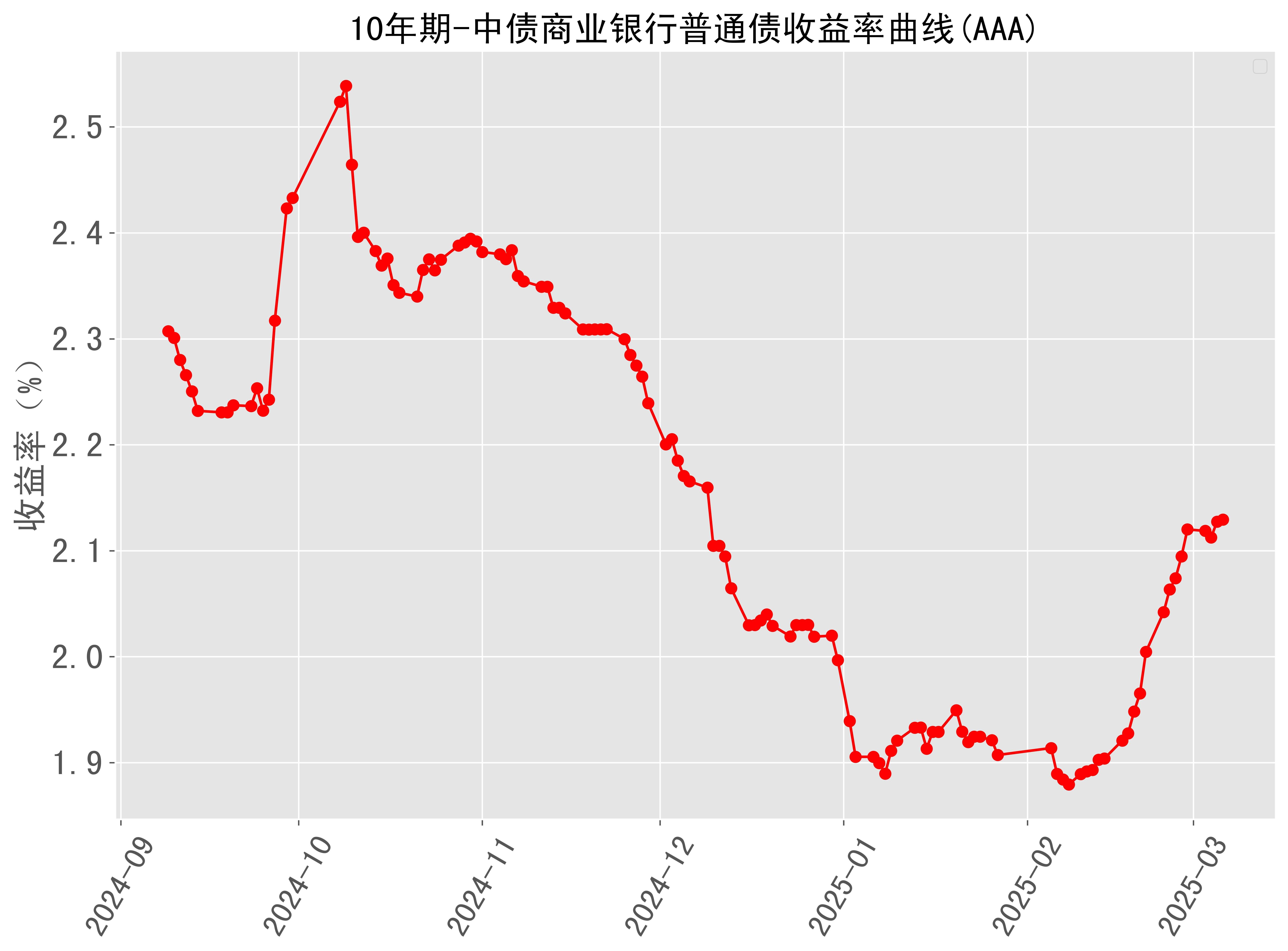 国债期货早盘收盘，30年期主力合约涨0.17%