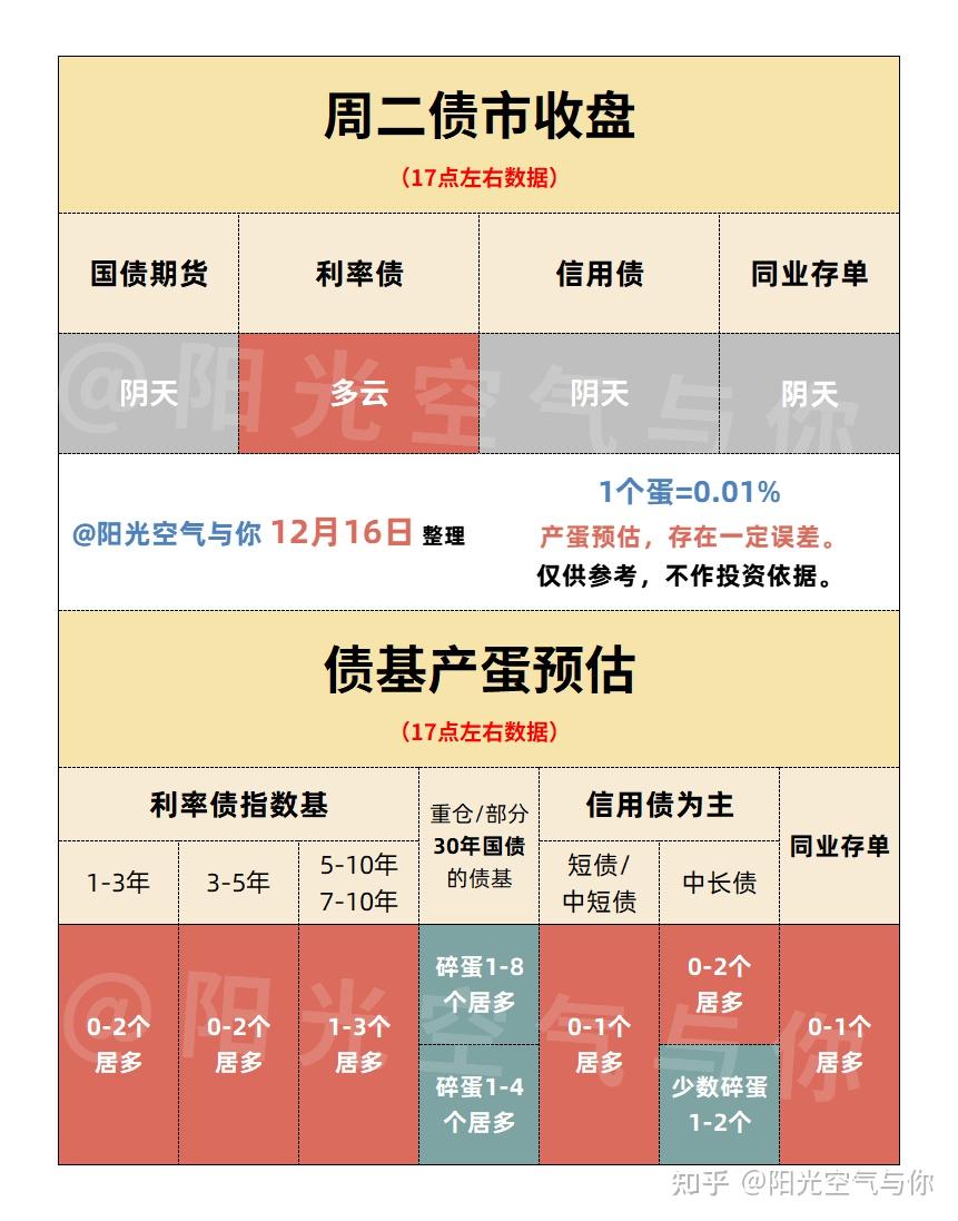 债市行情速递丨30年期国债期货主力合约收涨0.28%