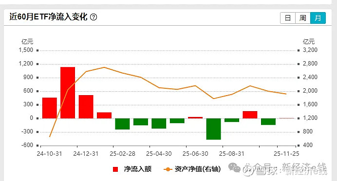 公募销售新规落地缓释赎回压力 债基结构分化与交易窗口显现