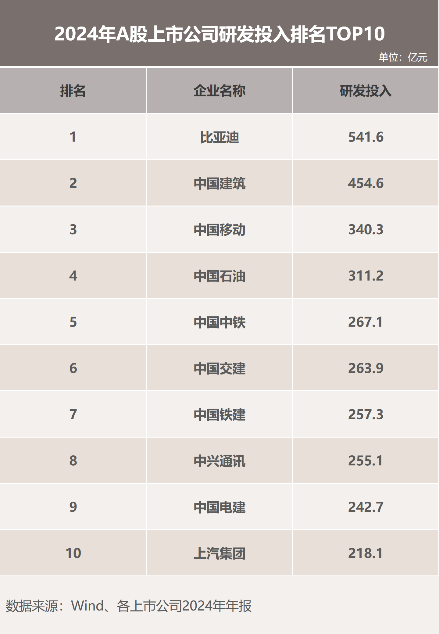 比亚迪拟新增对公品牌“领汇”