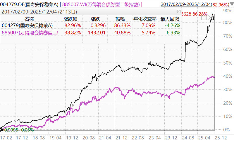 成交额超6000万元,国债ETF5至10年(511020)历史持有3年盈利概率为100.00%