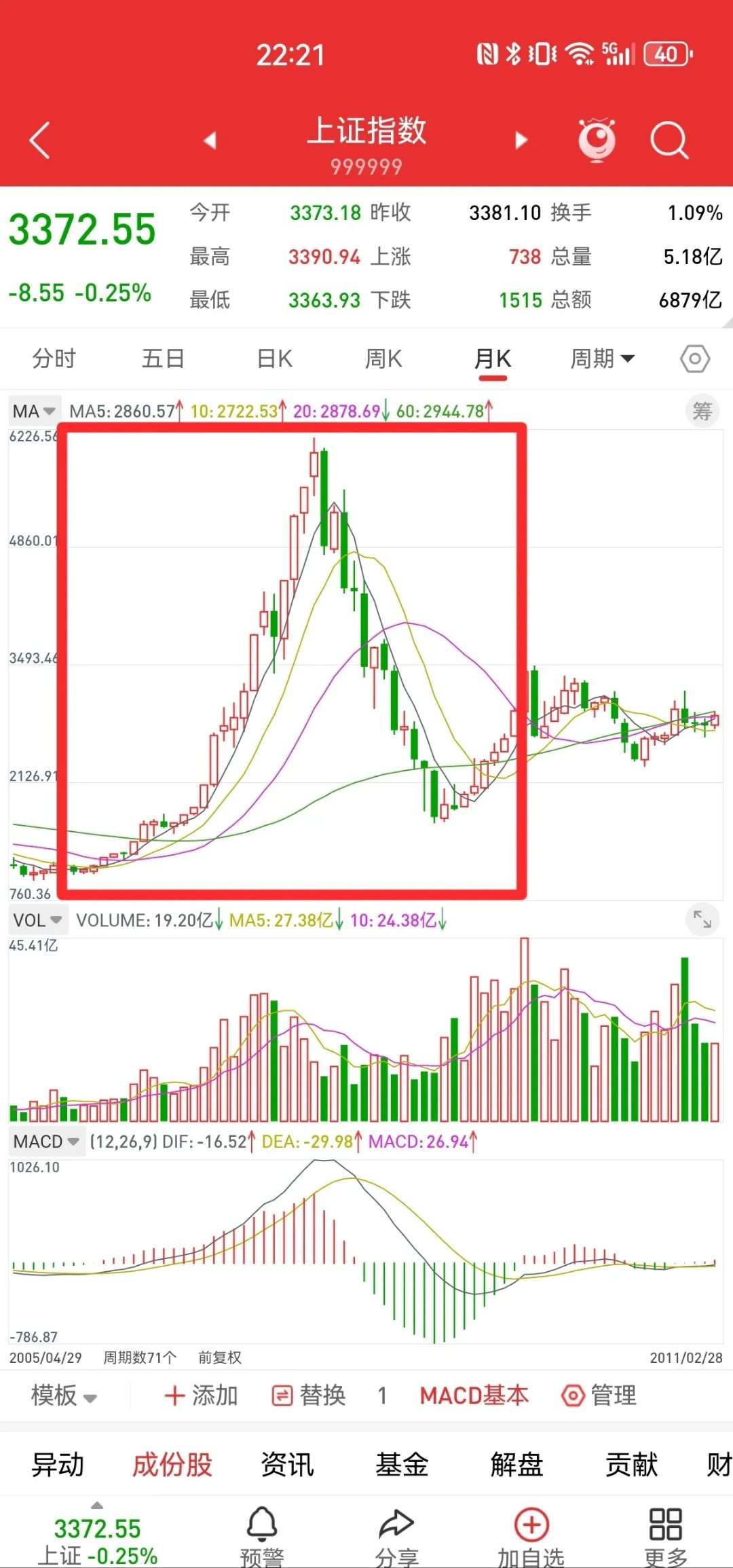 低波时代来临，超9成信用债收益率在3%以下，利差或延续小幅收窄趋势| 债市观察报告节选②