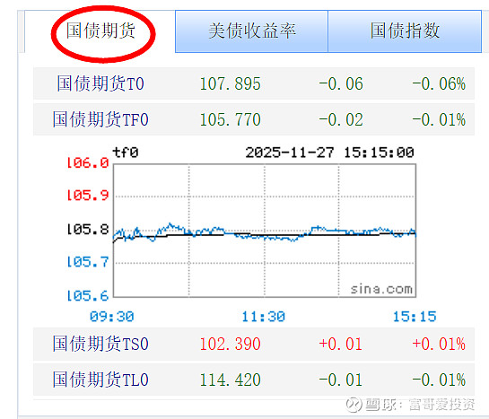 债市收盘| 权益市场回调，10年国债收益率下行1BP