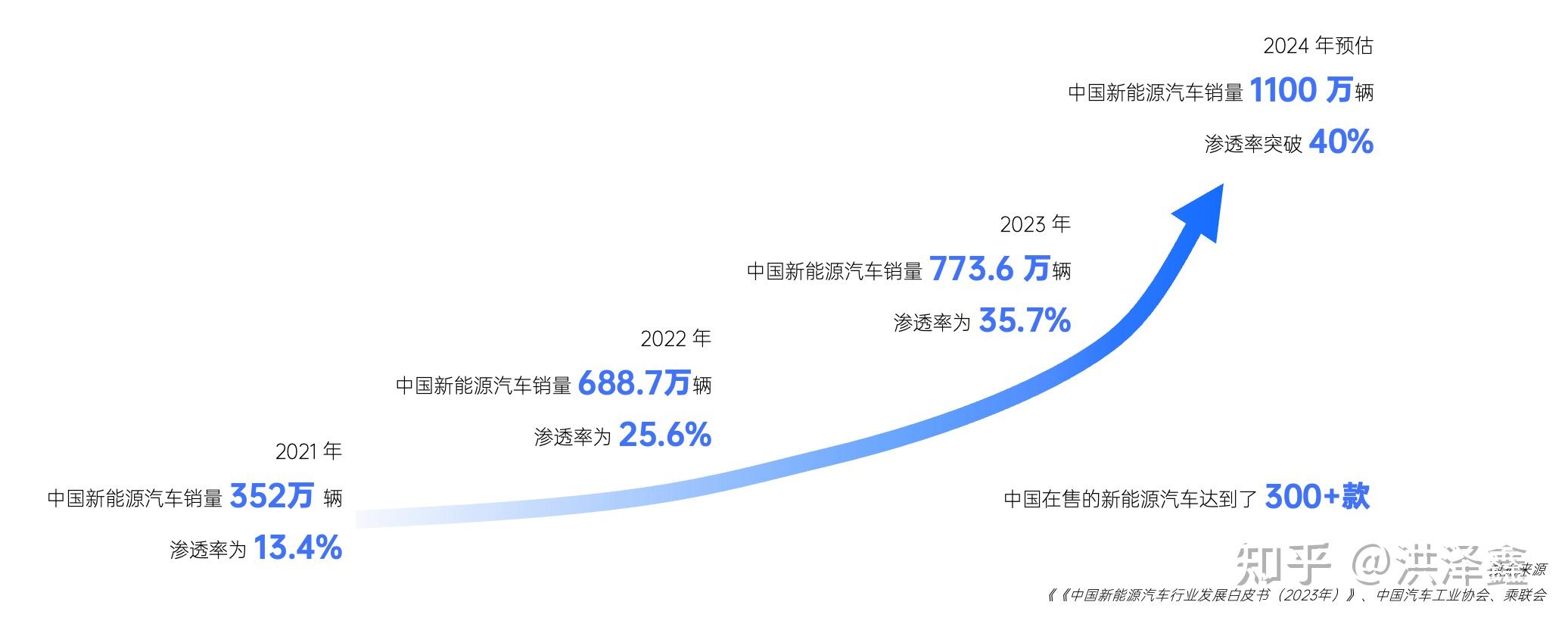 2025智能网联新能源汽车十大年度事件 | 精进2025――汽车行业10个十大年度盘点（七）