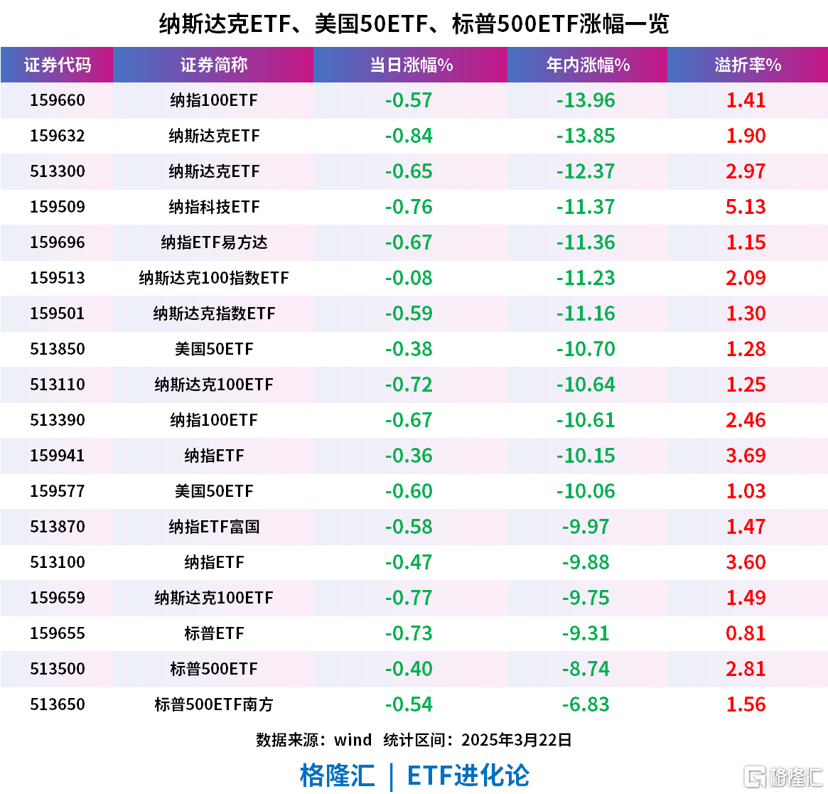 湖南白银：拟非公开发行不超10亿元公司债券