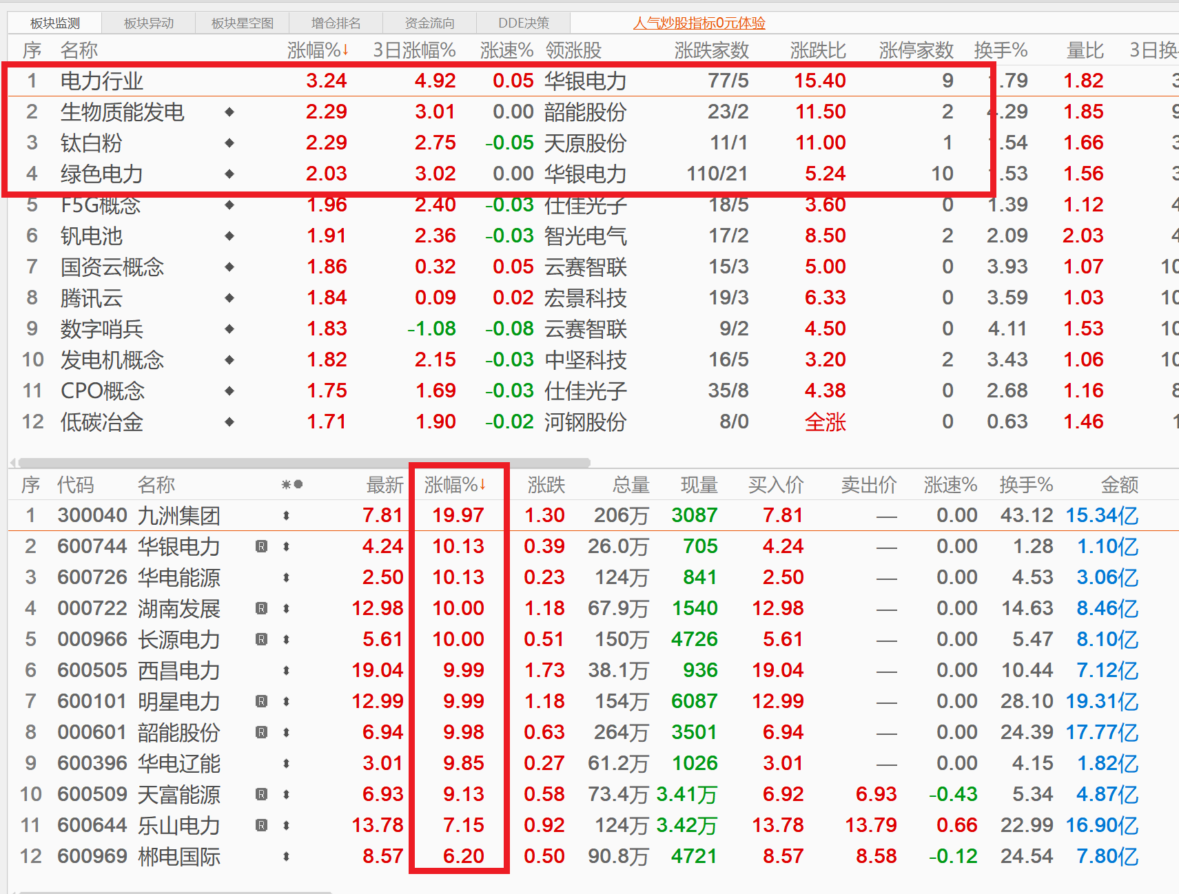 波黑联邦11月电力、煤炭、褐煤及焦炭产量均下降