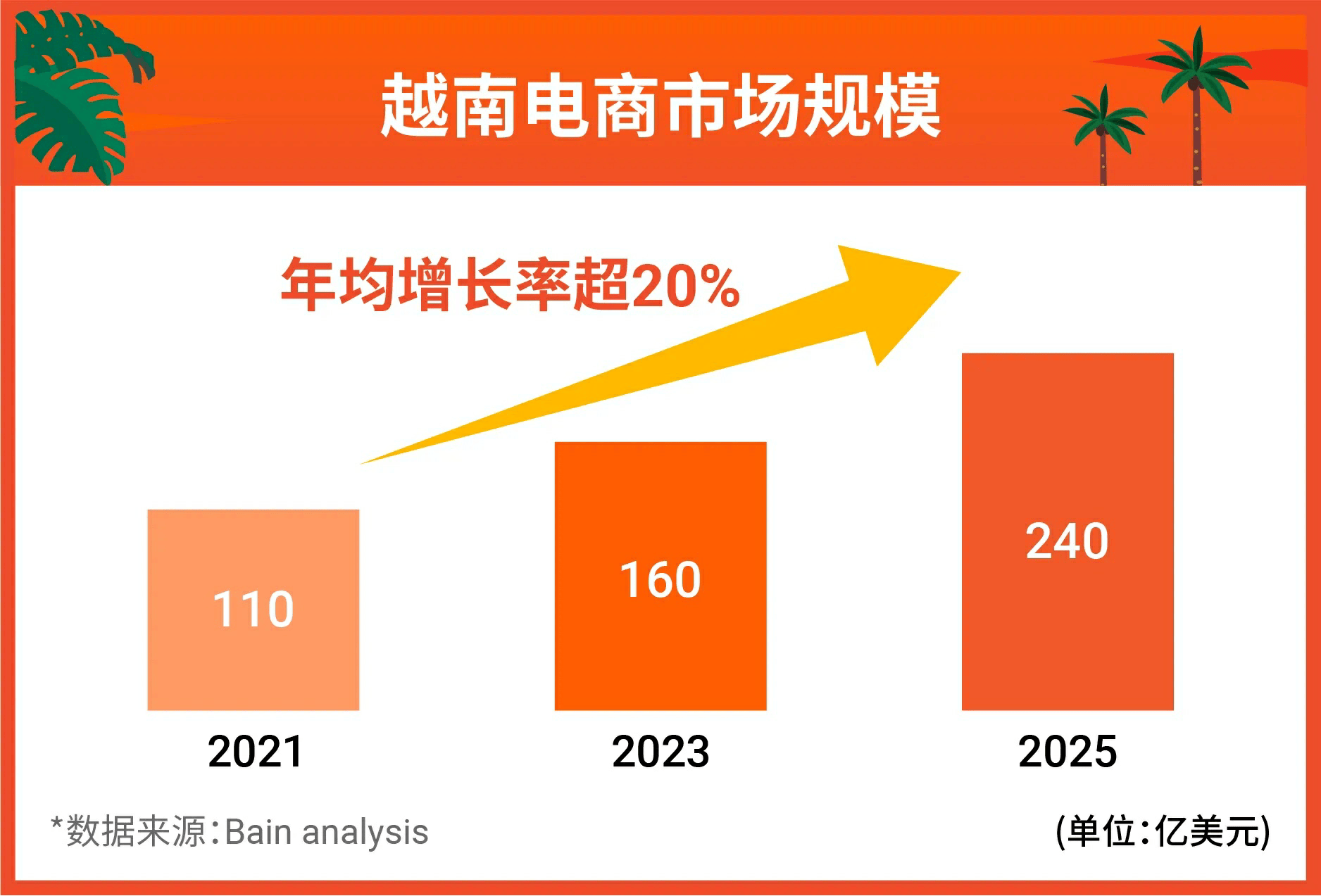2025年越南信贷增长近18%