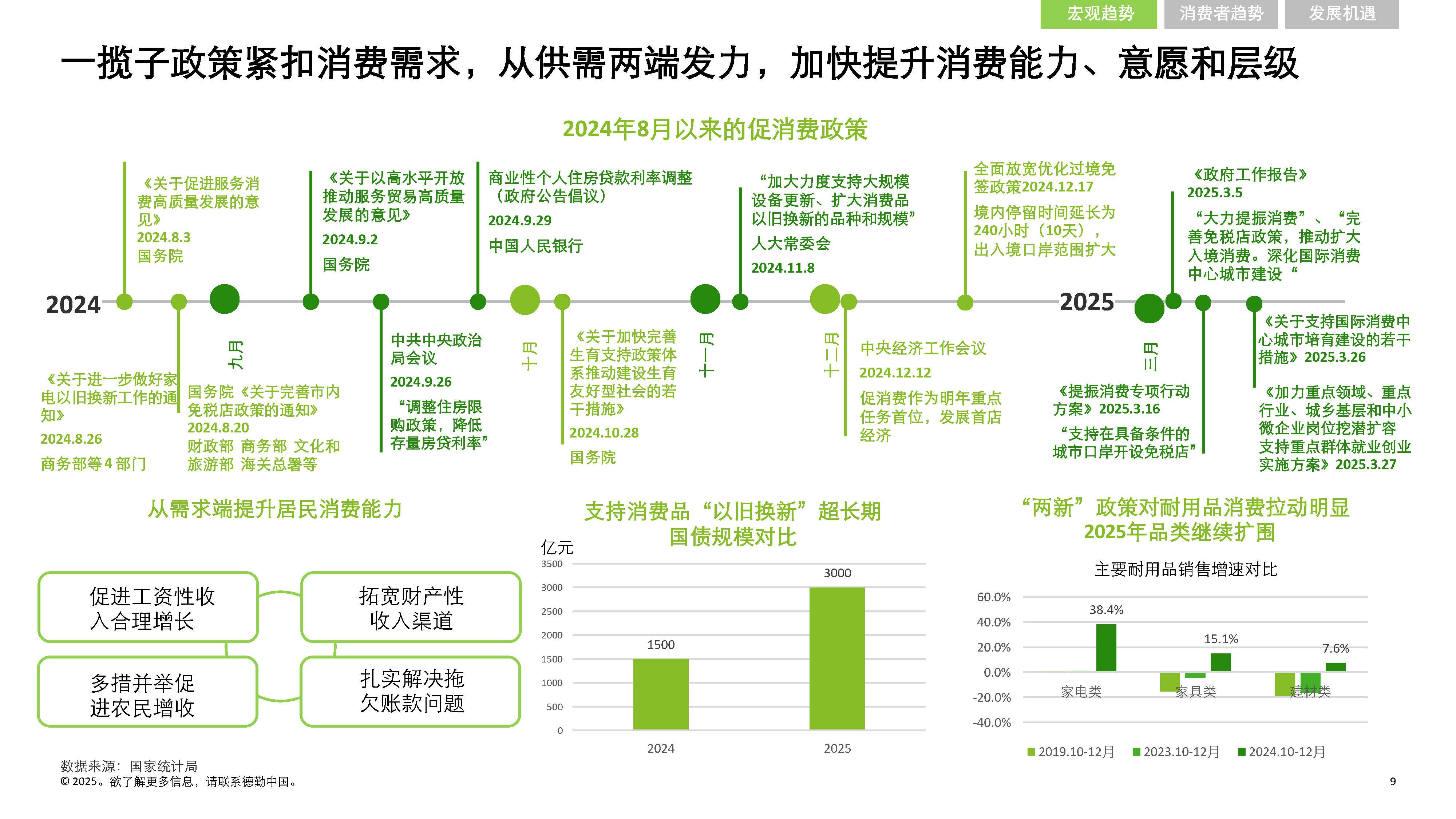 2025年越南社会消费品零售和服务总额同比增长约10%