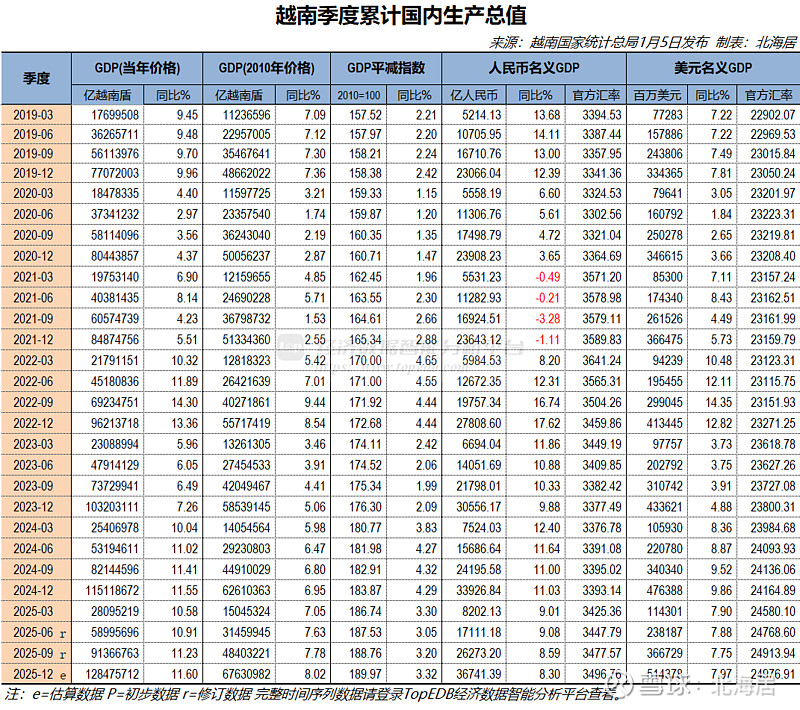 越专家：越南的GDP预计5年内达到1万亿美元