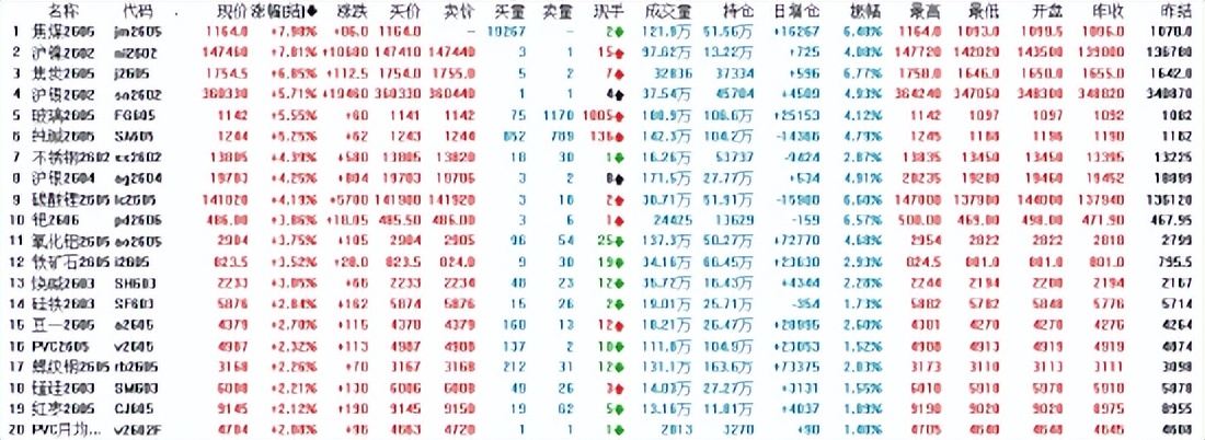 国内期货夜盘收盘 燃油涨超5%
