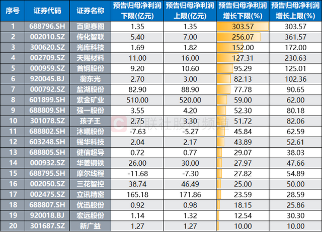 沃华医药2025年净利润预计增长119.76%~215.90%