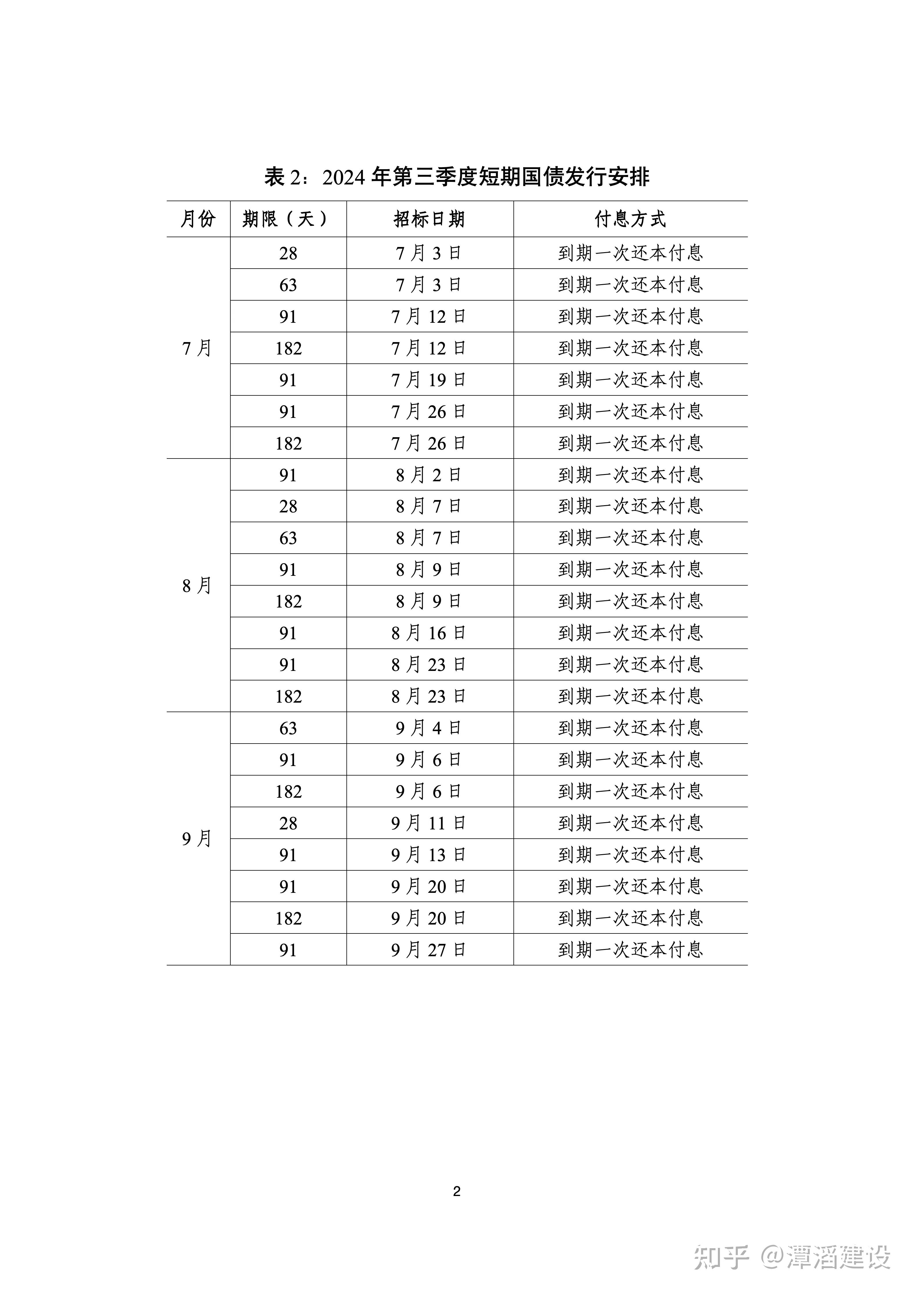 财政部拟发行2026年记账式附息（二期）国债