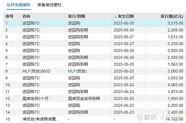 银行资本补充需求居高不下 “二永债”发行规模创历史新高