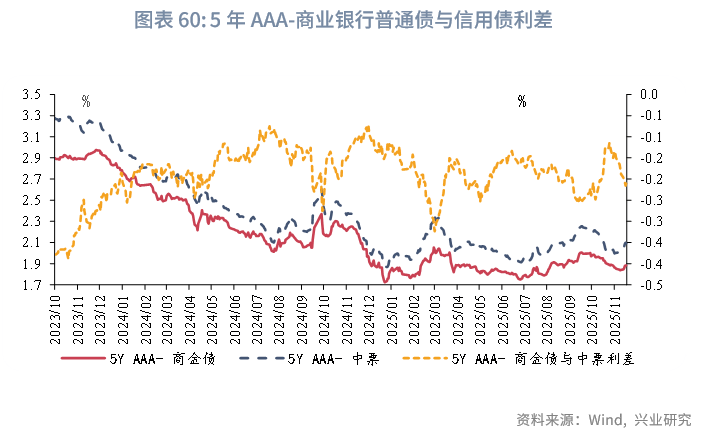 银行资本补充需求居高不下 “二永债”发行规模创历史新高