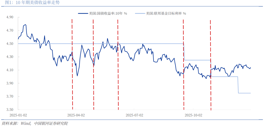 美债收益率涨跌不一，30年期美债收益率升至4.837%