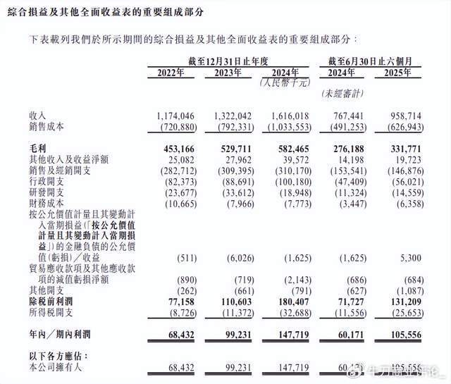 晨光生物大涨5.06% 预计2025年净利润暴增