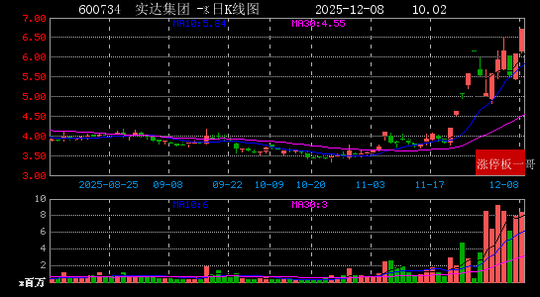 金隅集团连收3个涨停板