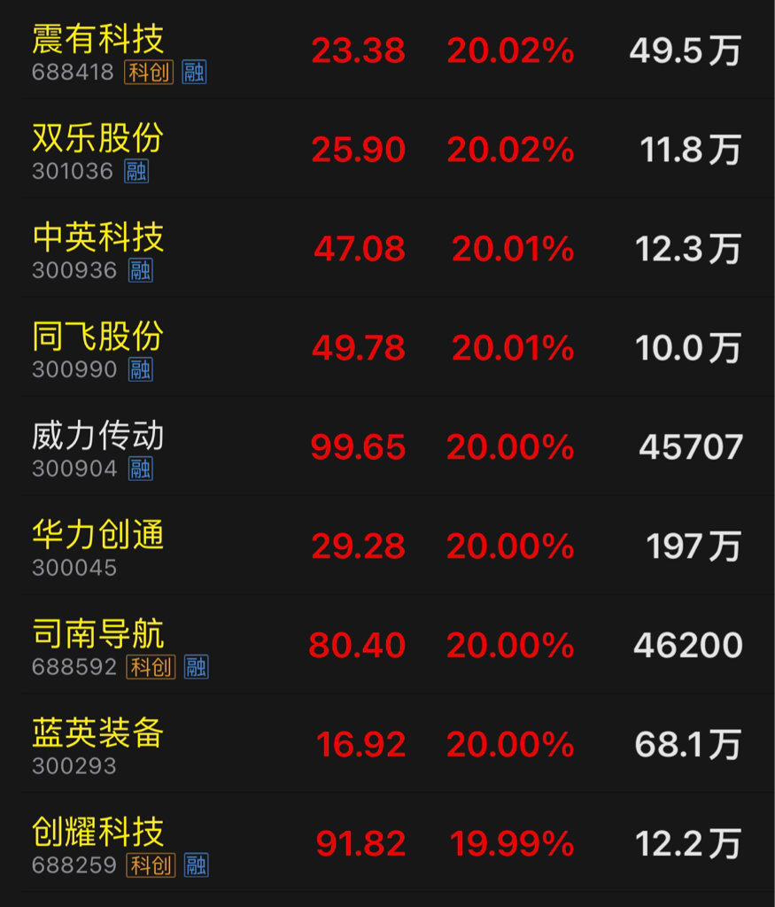 海格通信连收3个涨停板