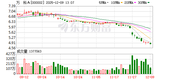 万科将于1月16日前发布“21万科02”债券持有人会议最终议案