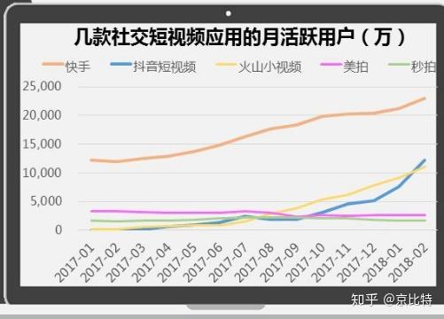 快手：建议发行美元及人民币优先票据