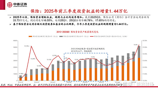万亿“里程碑”！一年规模翻倍，“限购”和“溢价”成为关键词
