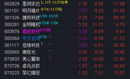 深康佳A：预计2025年度经营业绩亏损
