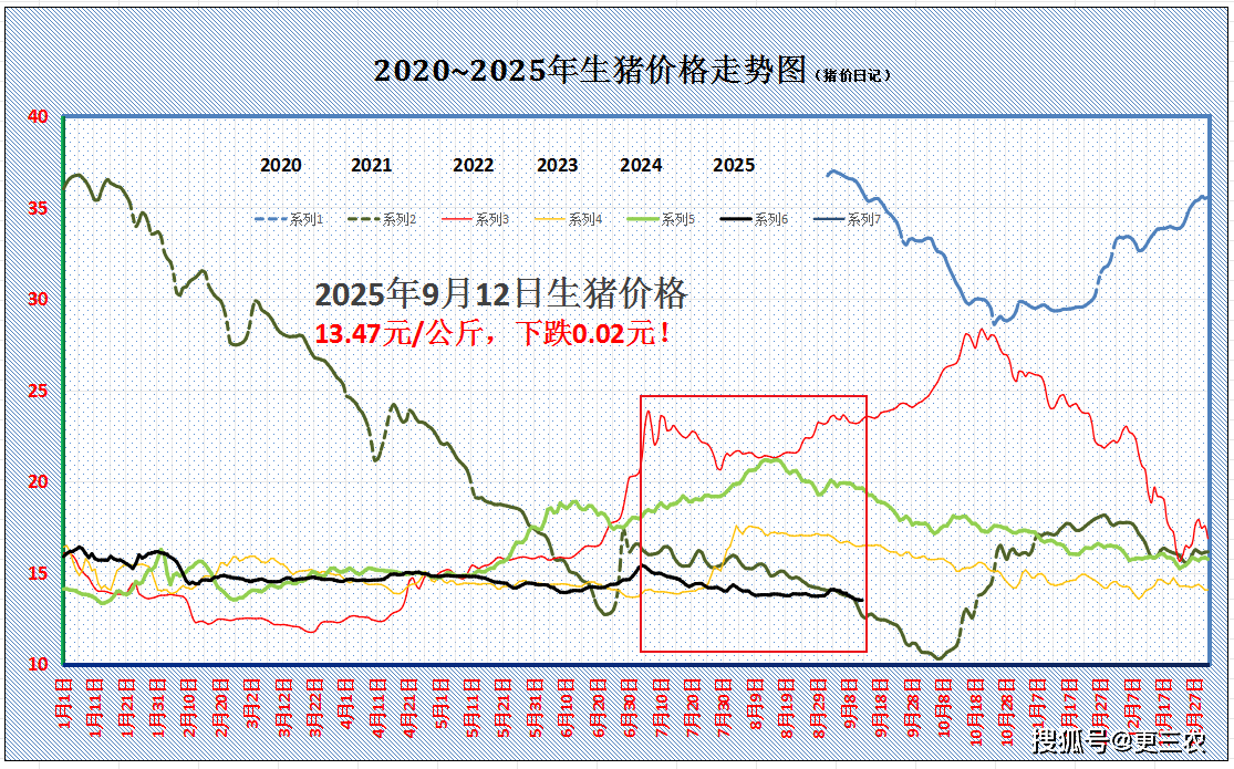 华统股份：2025年12月生猪销售收入同比下降11.13%