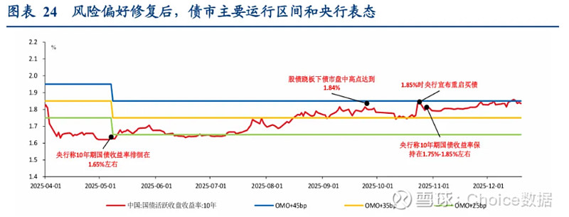 债市日报：1月14日