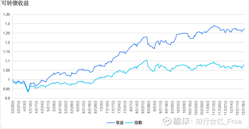中证转债指数收涨0.15%，202只可转债收涨