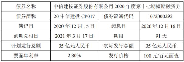 大唐新能源：完成发行10亿元超短期融资券