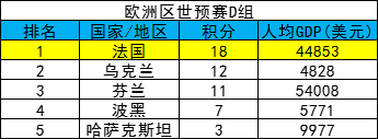 塞尔维亚2025年GDP增长2%