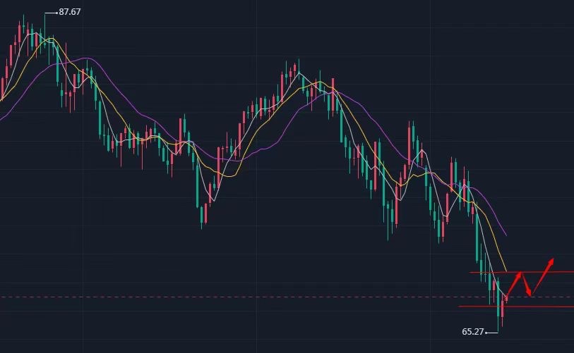 国际原油价格止跌回升