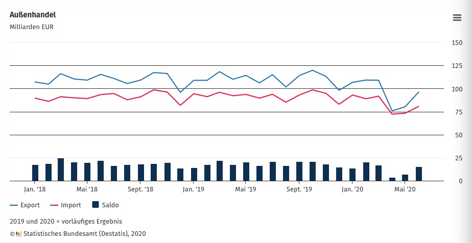 全球液化天然气出口创近三年最大增幅