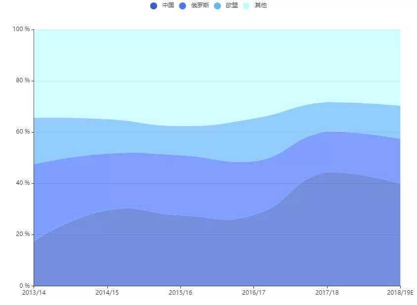 11月智利工业生产指数同比下降0.8%