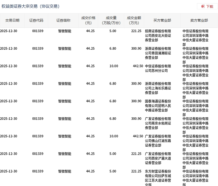 伊利股份大宗交易成交200.06万元