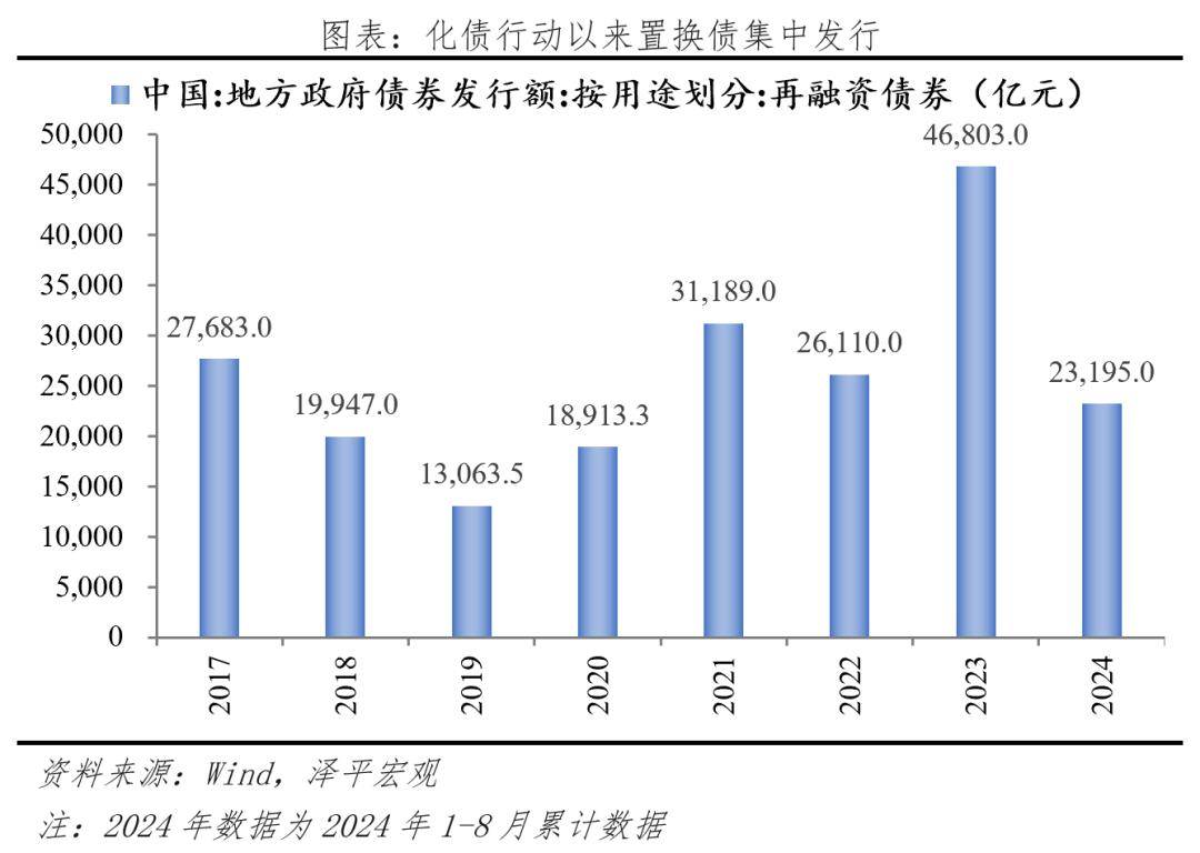 2025年地方债发行冲上10万亿